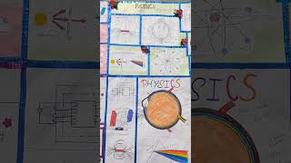 Physics chart #shorts