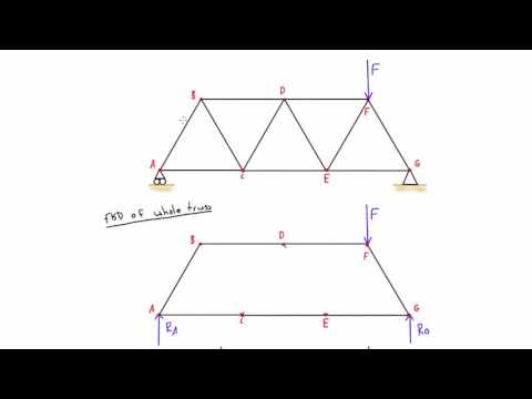 download lagu mp3 mp4 Simple Truss, download lagu Simple Truss gratis, unduh video klip Simple Truss