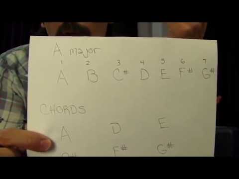 The Secret formula for Hitting target notes (With Diagram)