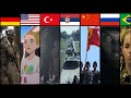 Army Recruitment Ads - International Comparison