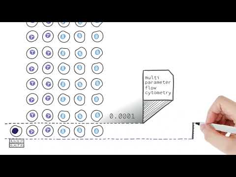 Immune Repertoire Sequencing in Hemato Oncology