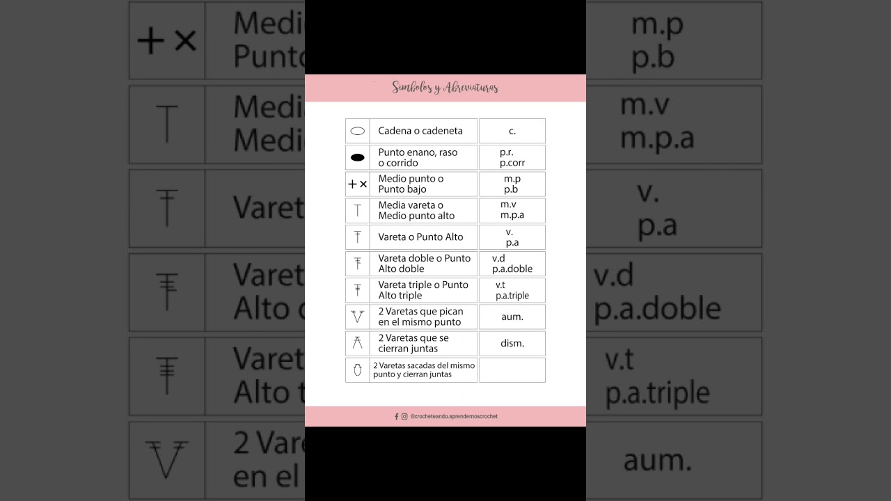Crochet - Símbolos y abreviaturas de puntos de crochet #crochet #crocheting #tejer #ganchillo