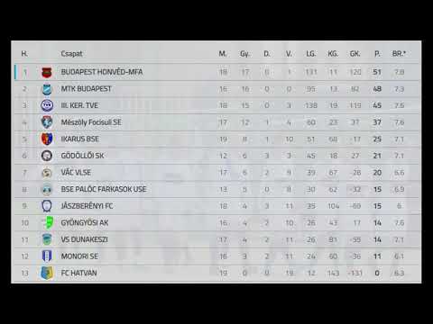 TVE U12 statisztikák