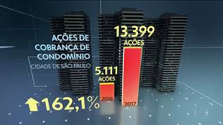 Síndicos buscam alternativas para cobrar taxas atrasadas de condomínio