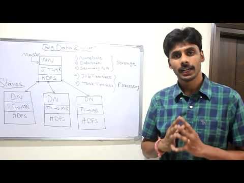 Big Data Hadoop Certification Training