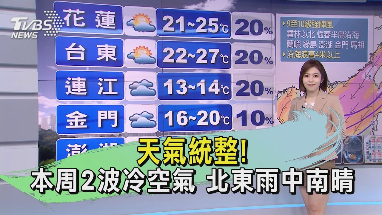 天氣統整!本周2波冷空氣 北東雨中南晴