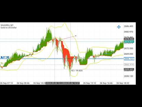 A MUST WATCH. MAKING $1,040,000 WITH BIC STRATEGY