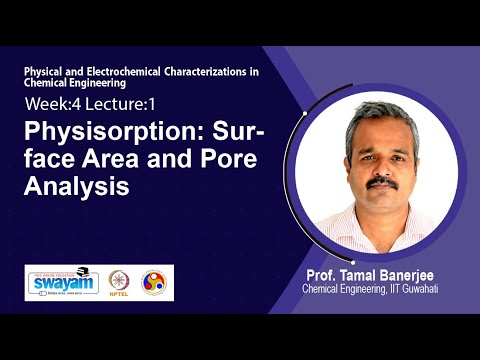 Physical and Electrochemical Characterizations in Chemical Engineering Intro Video