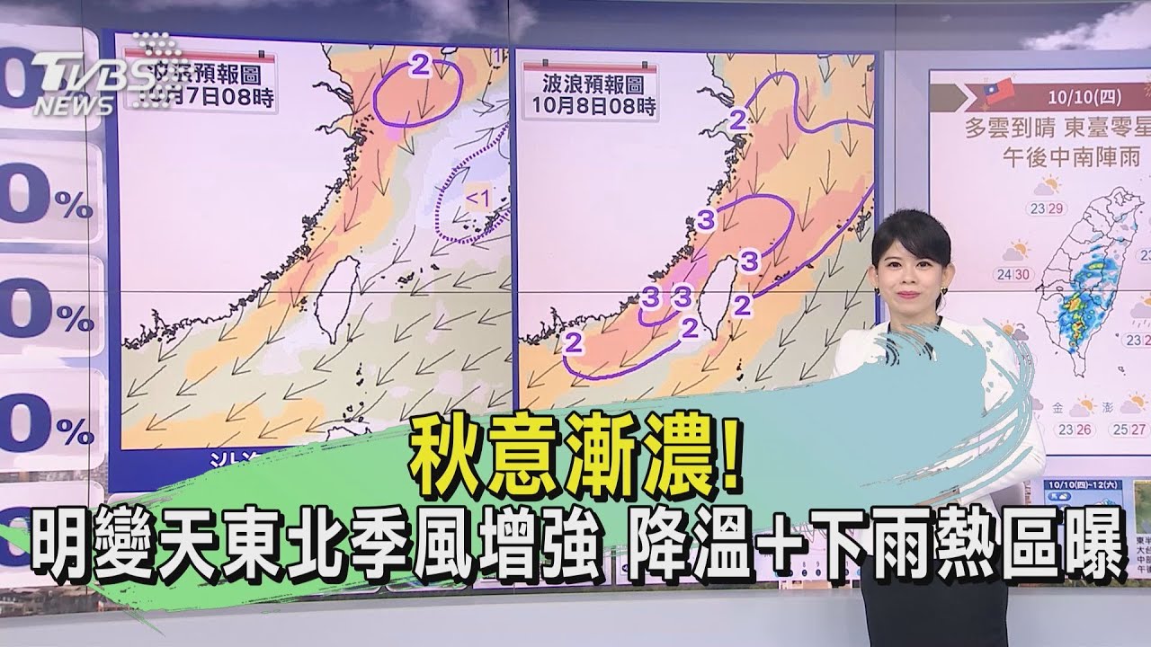 天氣/東北季風報到!北台灣溫度稍降易有局部大雨 中南部留意午後雷雨外出攜雨具