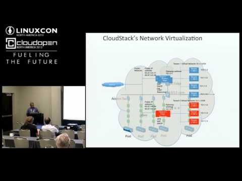 Network Multi-tenancy in Xen-based Clouds - Chiradeep Vittal, Citrix Systems