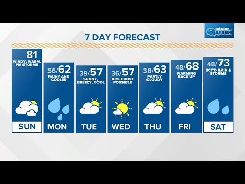 Sunday Sunrise Live Doppler 13 Indiana forecast - April 24, 2022