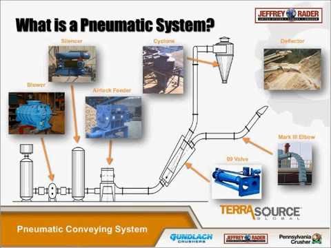 ISPM - J. Rader Sistema Pneumático de Transporte de Sólidos