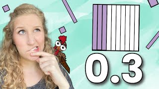 Decimal Models | Tenths and Hundredths