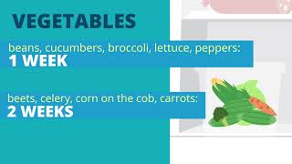 Use & Care Tips: How Long Food Lasts in the Fridge