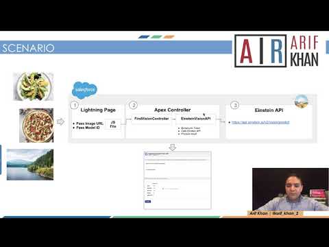Deep learning models with Salesforce Einstein Vision API - recognize and classify images at scale