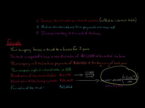 Lease Accounting Overview the new lease rule