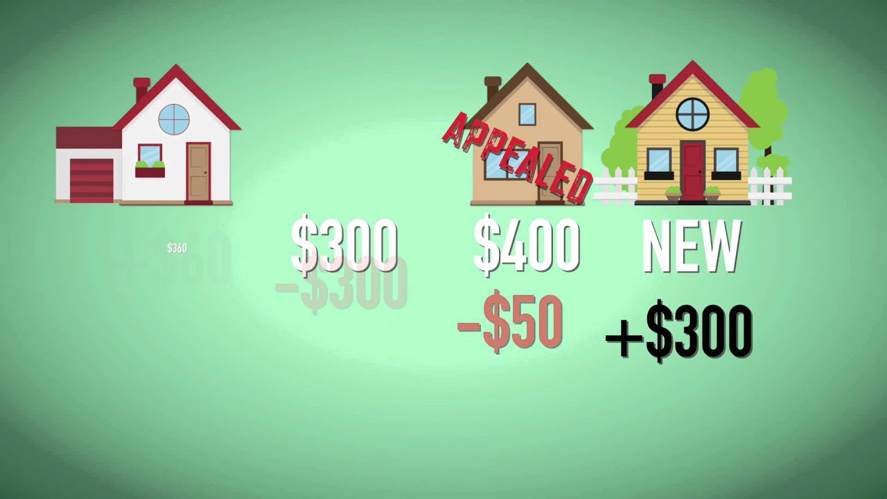 Need some clarity on Assessment Growth?