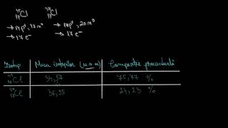 Masa atomica. Izotopi. Mol de atomi.