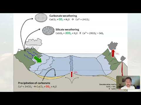 GLG102IN Online - Unit 8 Lecture Section 8 Part 1 - Proterozoic Atmosphere