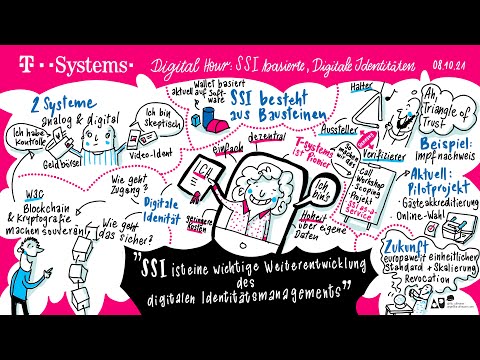 Digitale Identitäts- und Zugangs-Systeme | DigitalHour