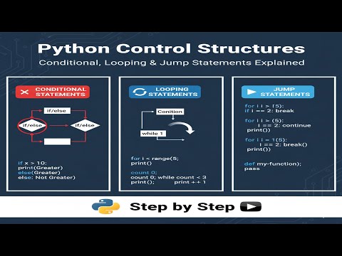 Python Control Structures Conditional Looping Jump Statements Explained