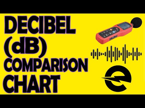 Decibel (dB) Sound Comparison Chart | Electrical World