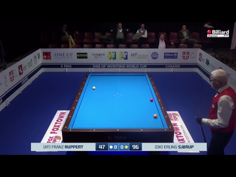 Ruppert Franz VS Sjørup Erling - ONE UP INVESTING WORLD CUP