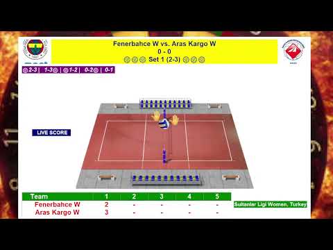 Fenerbahçe vs Aras Kargo | Live Score Updates | Türkiye VVSL Women Round 14 | Jan 3, 2026 #türkiye