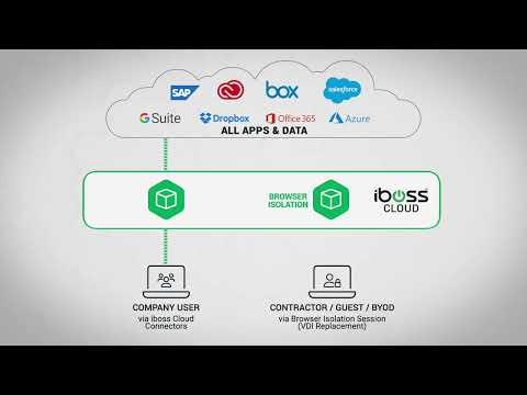 iboss Zero Trust SSE