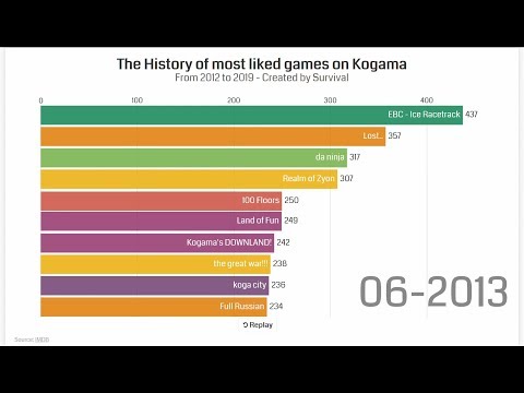 Top 10 most liked Kogama games 2011-2019