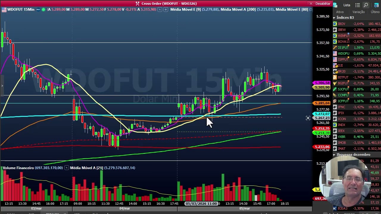 Fechamento dia 5 de março