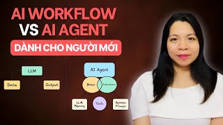 #1. Phân biệt AI Workflow & AI Agent – 90% Người dùng hiểu sai AI tự động hóa