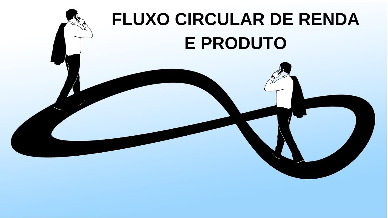 Fluxo Circular de Renda e Produto