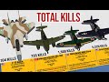 Fighter Aircraft with Most Kills Comparison 3D