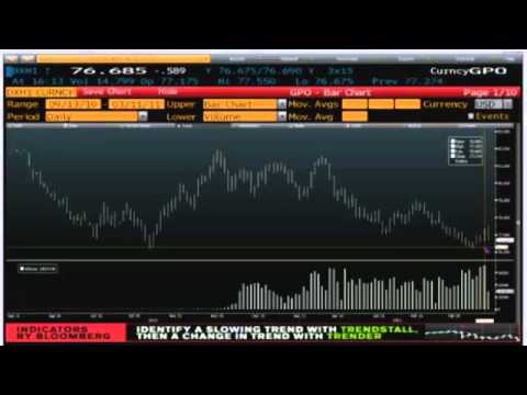 Daily Stock Market Recap by TFNN.com - Mar 11 2011