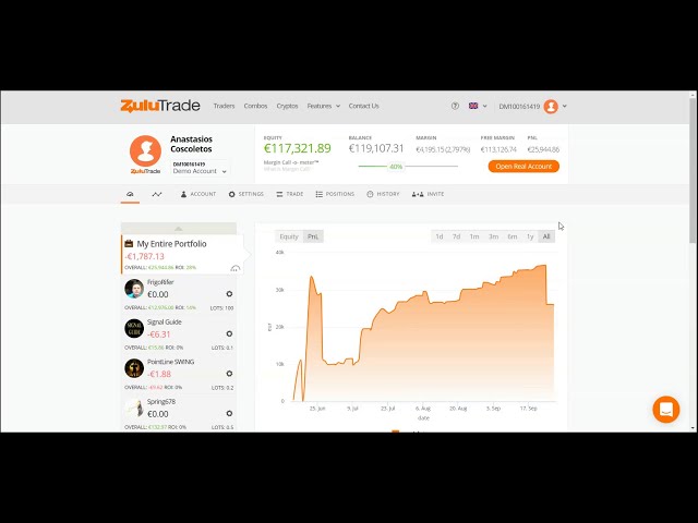 How To Trade Fxresiduals Social Forex Trading - 