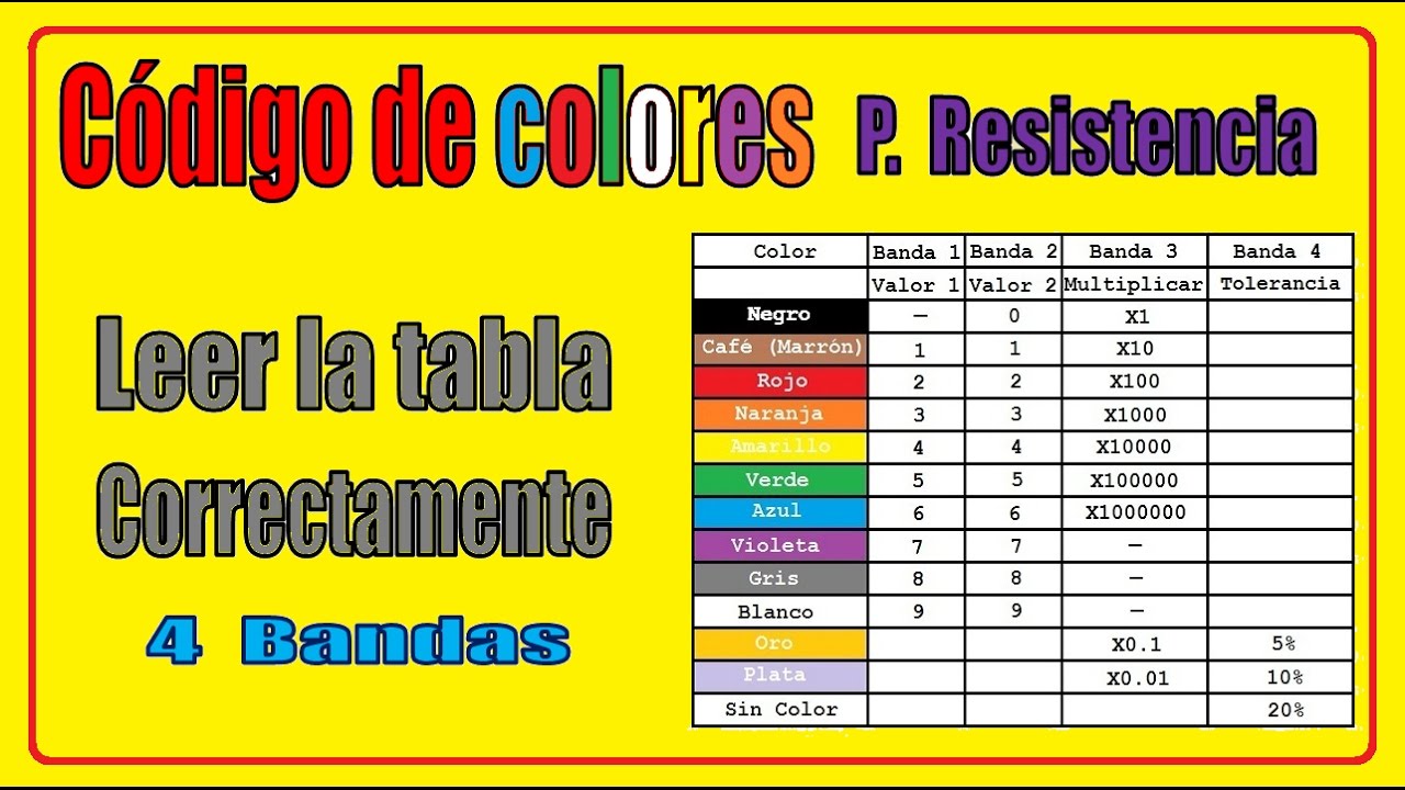 Como leer correctamente la tabla de colores para resistencia