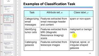 (데이터 마이닝) 분류 Classification - 기본 개념 및 의사결정 나무 분류기 Basic Concepts and Decision Tree Classifier (1)