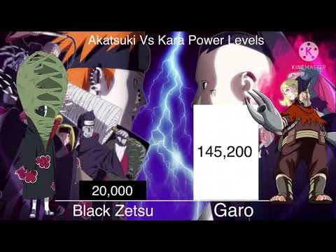 Akatsuki Vs Kara Power Levels