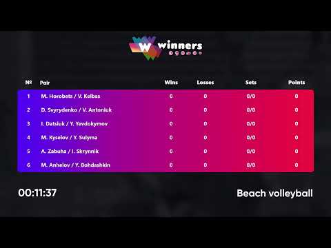 07:00 M. Horobets / V. Kelbas - D. Svyrydenko / V. Antoniuk 07.02.2023 | Winners Beach Volleyball