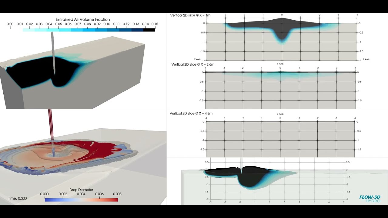 Air Entrainment by Plunging Jet using a 1-Fluid Model
