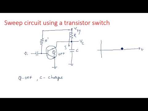 RC network with Sinusoidal Linear wave shaping PDC Lec 01