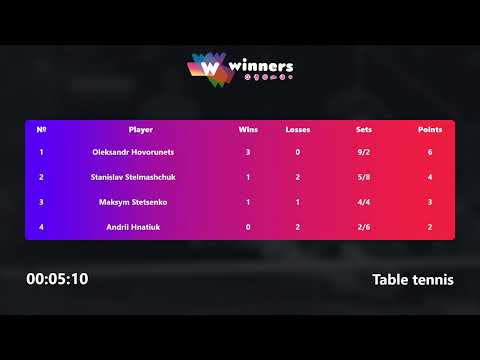 WINners League 13.01.2022  Stelmashchuk S. - Hovorunets O. 19:30