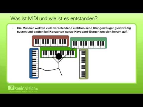 13.1 What is MIDI, and how did it originate?