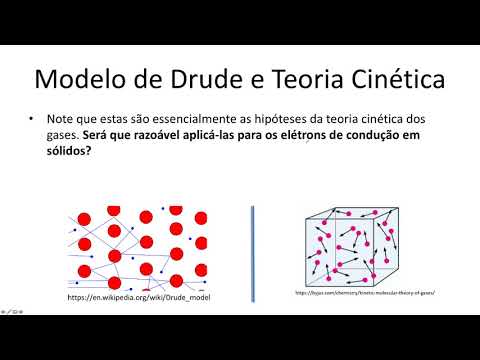 Aula 3.1 - Modelo de Drude