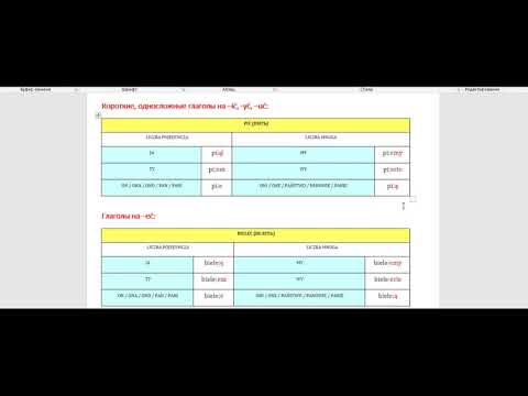 Первое спряжение польских глаголов