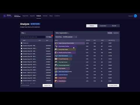 Activate targeted Facebook ads audiences