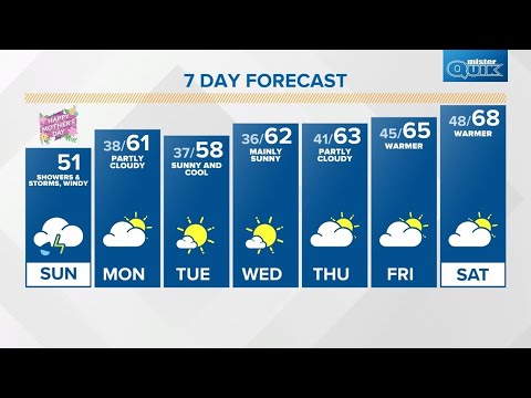 Sunday Sunrise Live Doppler 13 forecast - May 9, 2021