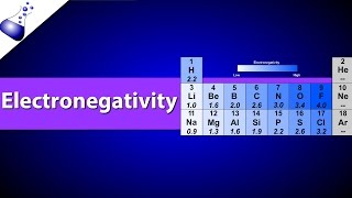 Electronegativity