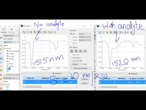 Grating Episode-37 Grating with analyte in SOI using FDTD